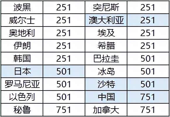 數(shù)據(jù)|國足僅剩贏球一條出路？三大數(shù)據(jù)超越阿曼！李鐵沒有再輸理由！