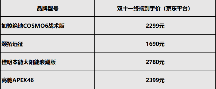 远征|如骏等四款专业智能运动手表盘点，双十一你选择哪一款？