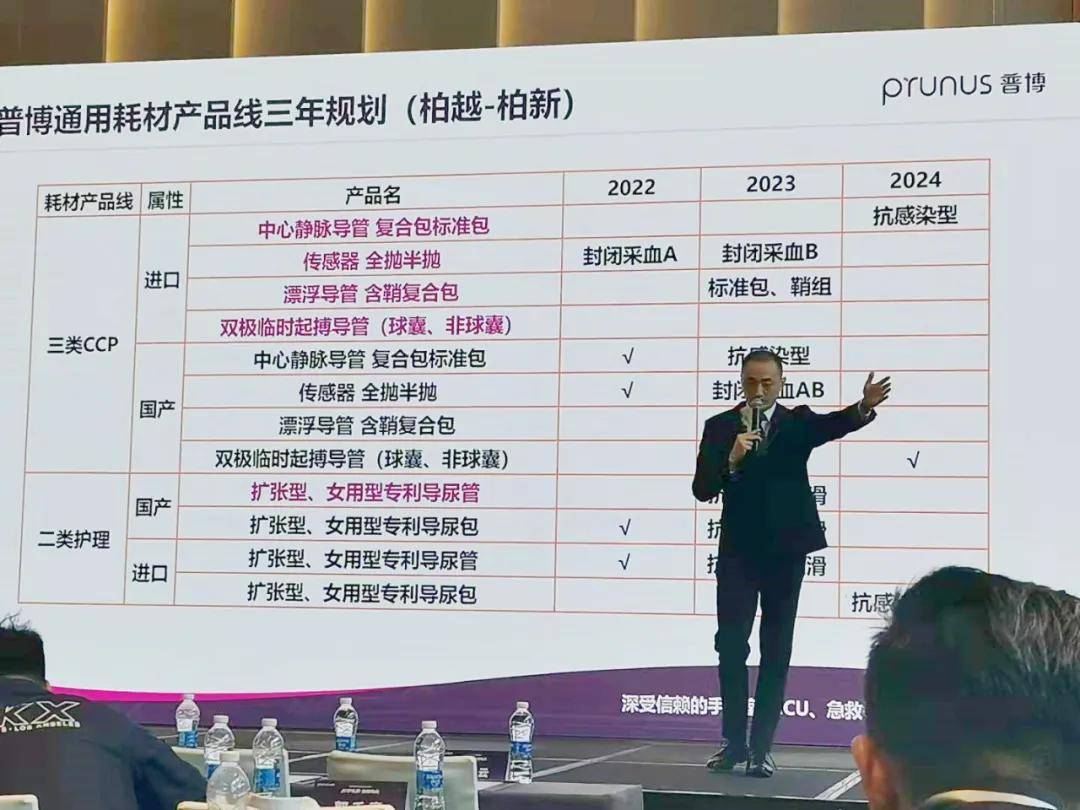 揭秘下一个十年重症领域的超级赛道！