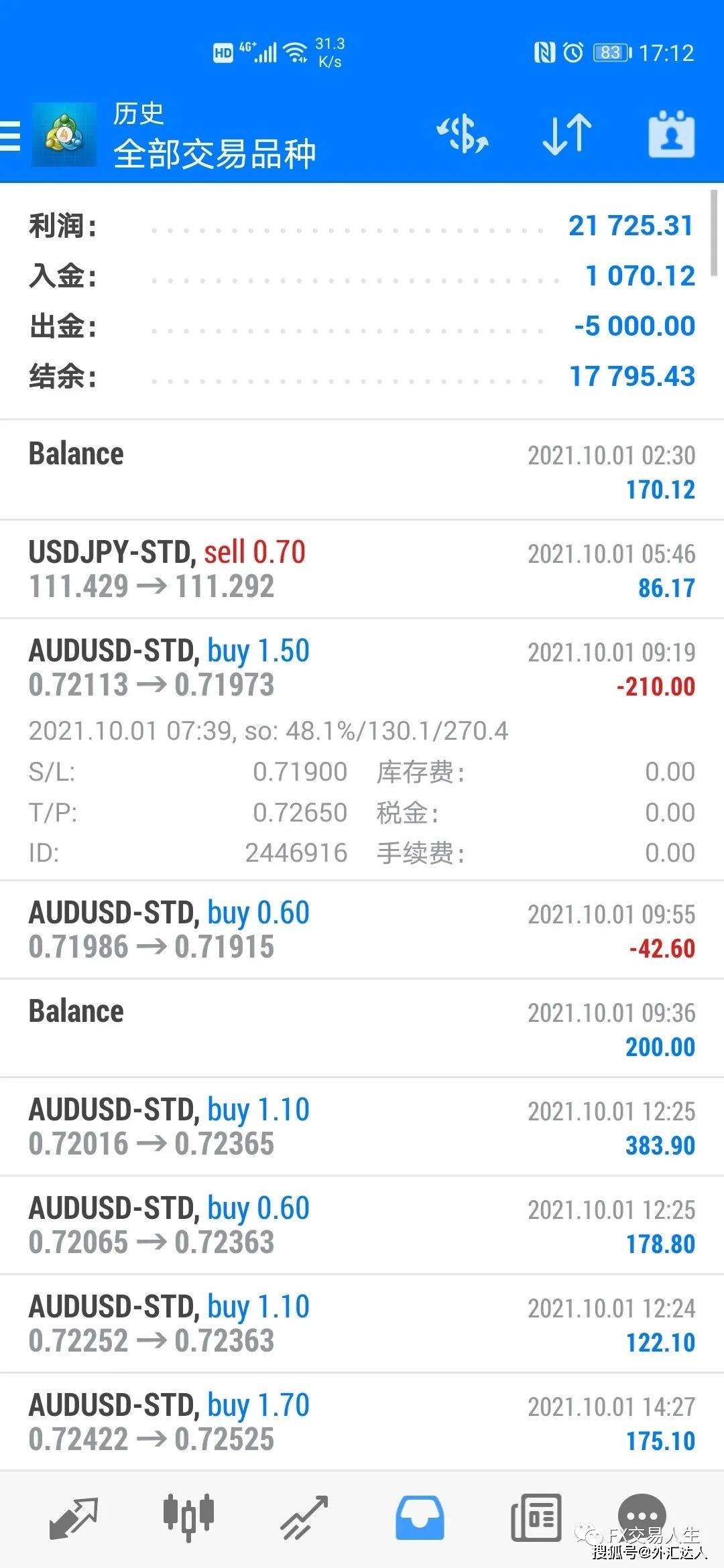 每日策略：11/10 外汇黄金原油行情分析_搜狐网