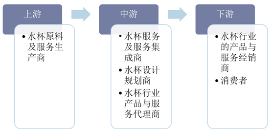 水杯设计调研图片