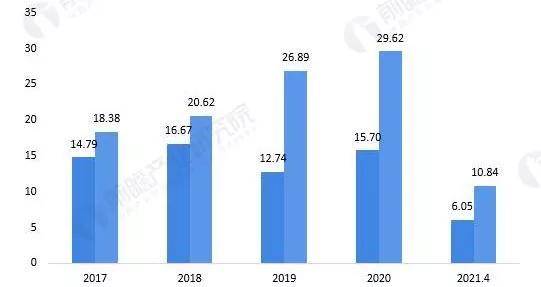 2021年中国包装机械行业市场现状及市场规模分析