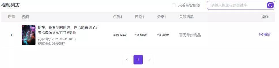 账号|2条视频吸粉400万，柳夜熙将成首位直播带货虚拟人？