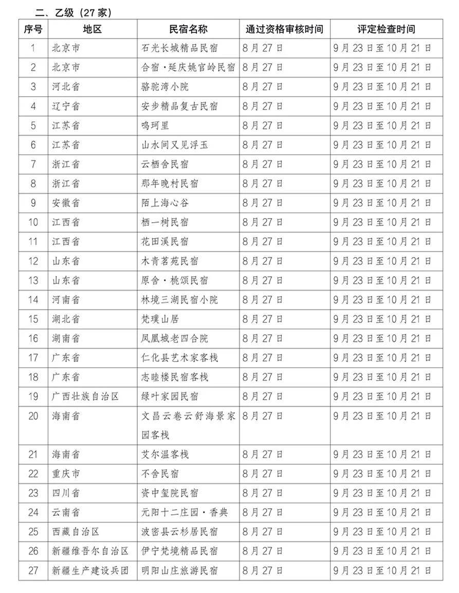 内蒙古|全国甲级乙级旅游民宿评定结果出炉，准格尔黄河大峡谷“峡谷雅宿”榜上有名!