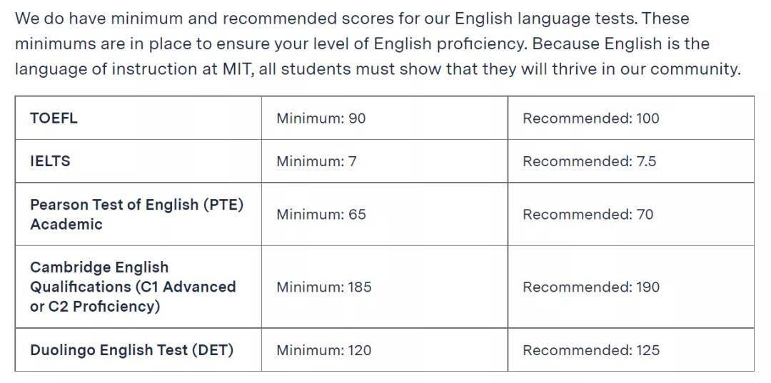 大学|美国顶尖大学5大怪之2：MIT和哈佛都不强制提交托福成绩！