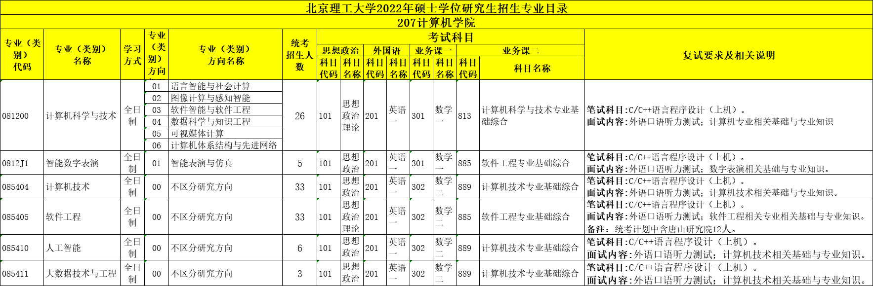 北京理工大学研究生招生办公室《北京理工大学2022年硕士学位研究生