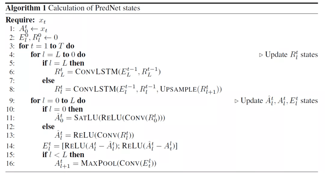 PredNet|说到深度学习架构中的预测编码模型，还得看PredNet