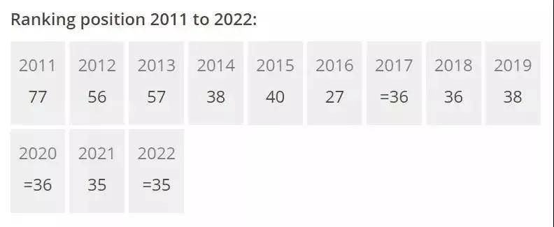 排名|英国最“保值”的9所大学是......