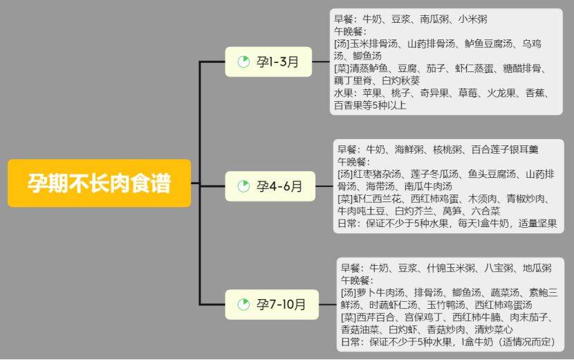 补充|孕期护肤保养最终攻略！做好这几点，皮肤也能水灵灵