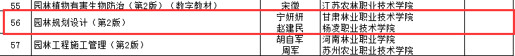 建设|杨凌职业技术学院3本教材入选国家林业和草原局“十四五”规划教材立项目录