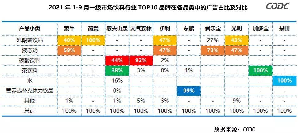 饮料行业竞争加剧，前三季度在户外广告的投放强势增长！
