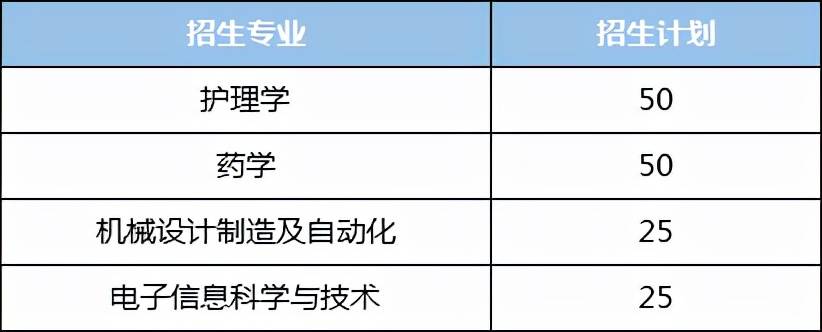 湖南專升本每年大約有多少考生本科招生計劃大約有多少人