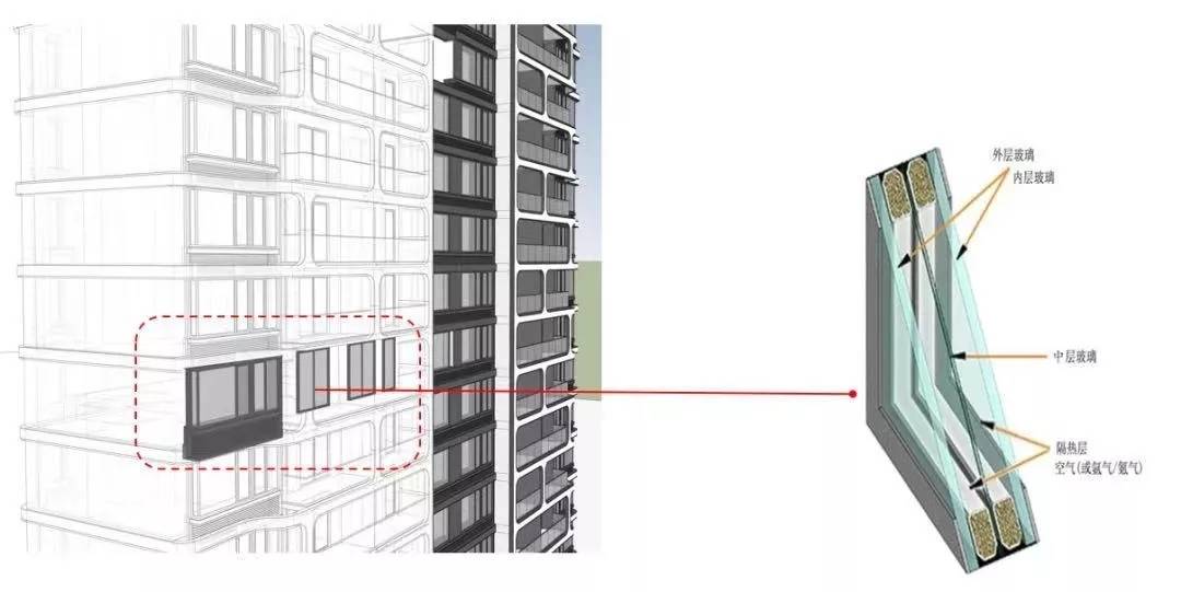 上海首个超低能耗住宅：融信·米乐m6旭辉世纪古美荣获主动式建筑设计先锋大奖！(图5)