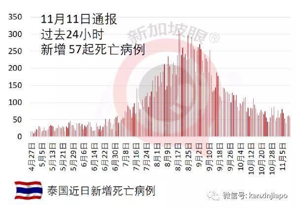 马来西亚疫情增长图图片