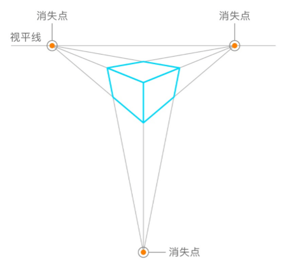 什么叫轴测图投影原理_斜二等轴测图投影图