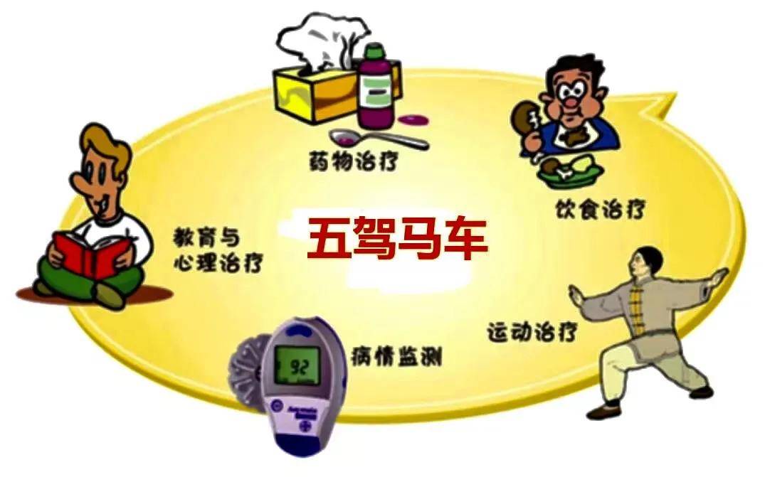 饮食|六成糖尿病患者存在饮食误区,你中了几个?