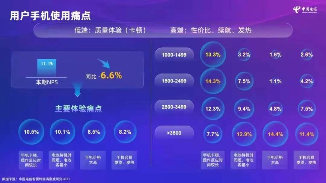 技术|2021年第二期终端洞察报告发布：待机发热是高端手机痛点，OPPO失中端