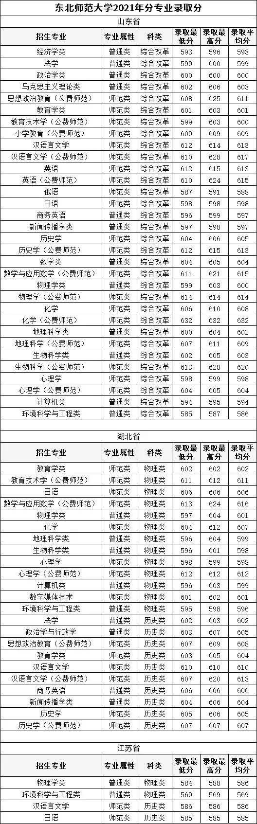 名单|有效期6年！教育部官宣师范类专业认证名单，想读师范必看！