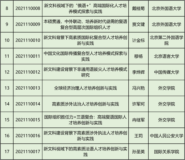 文科|教育部首批“新文科”立项：北京高校198个项目入选