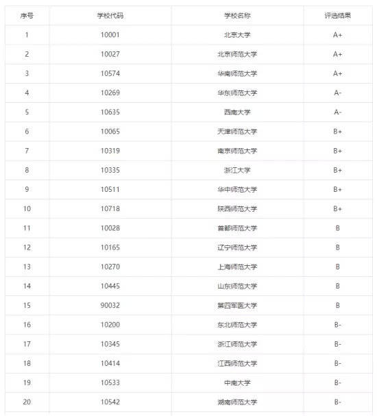 评估结果|22考研：女生报考人数最多的9大专业，有些出乎意料....