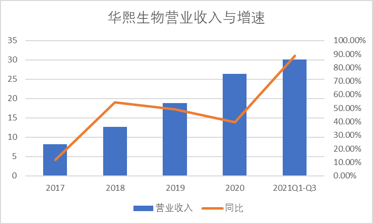 海阔华熙生物——究竟还有多大潜力？