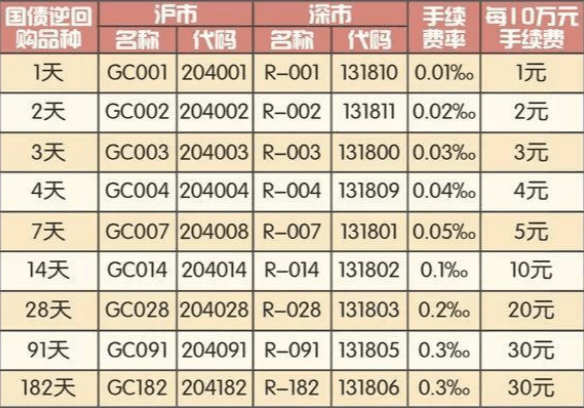 一元购源码