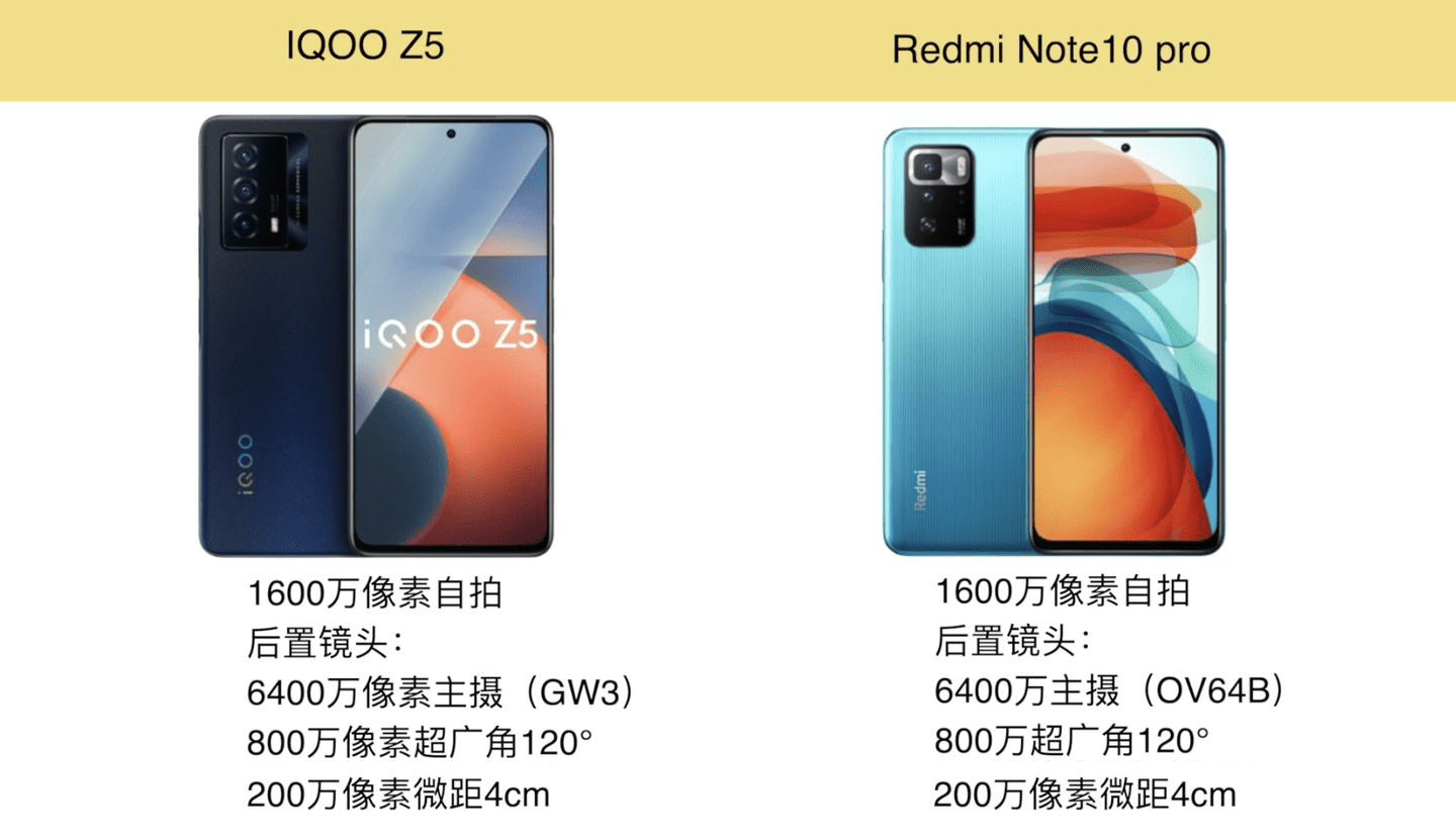 iqoo z5 vs note 10 pro