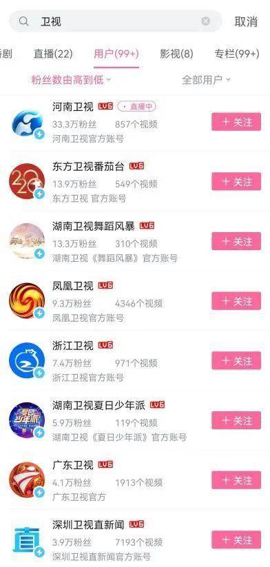 卫视|B站联手电视台,能否实现双向破壁?