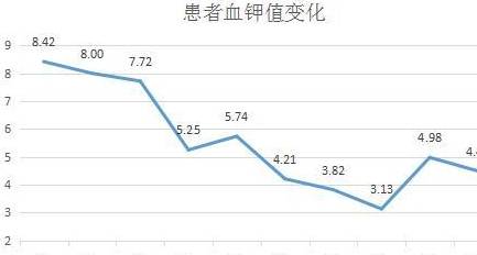 复查|肾功能不全者长期服用这两种药，易患高血钾症