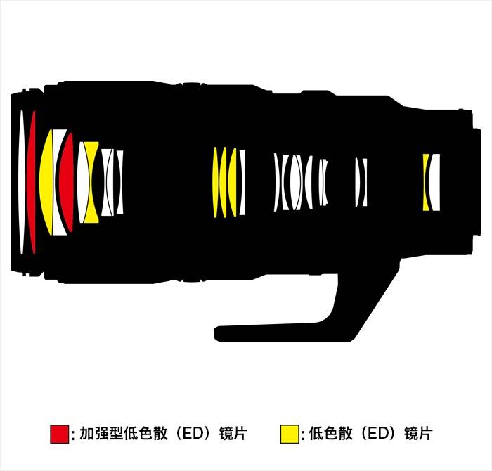 汇集领先技术 冲破创作想象 尼康Z 9开发者访谈