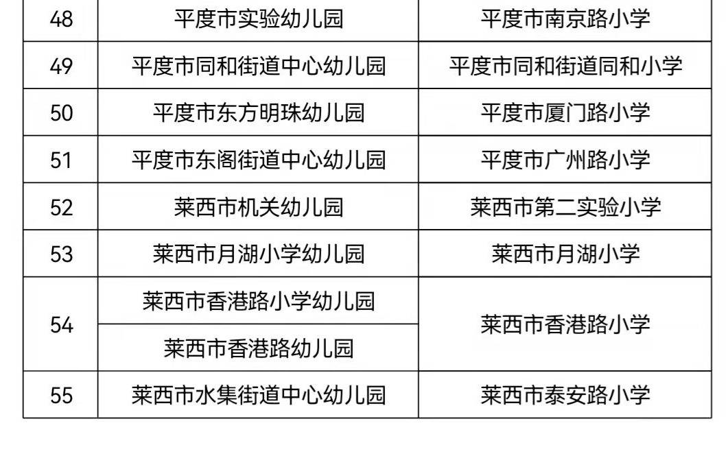 幼儿园|青岛这些幼儿园和小学成为示范园、示范校，有你家附近的吗？