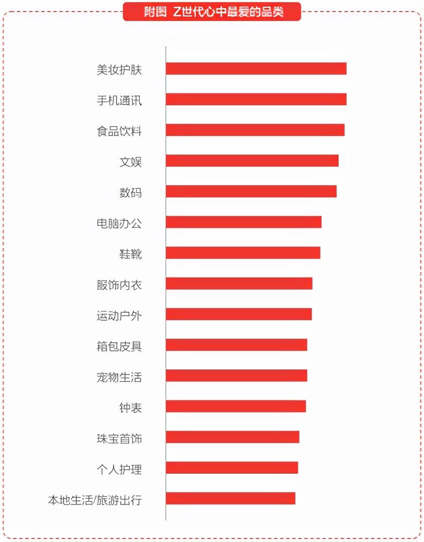 200份z世代人群与市场洞察报告资料包丨解码z世代内容正当潮