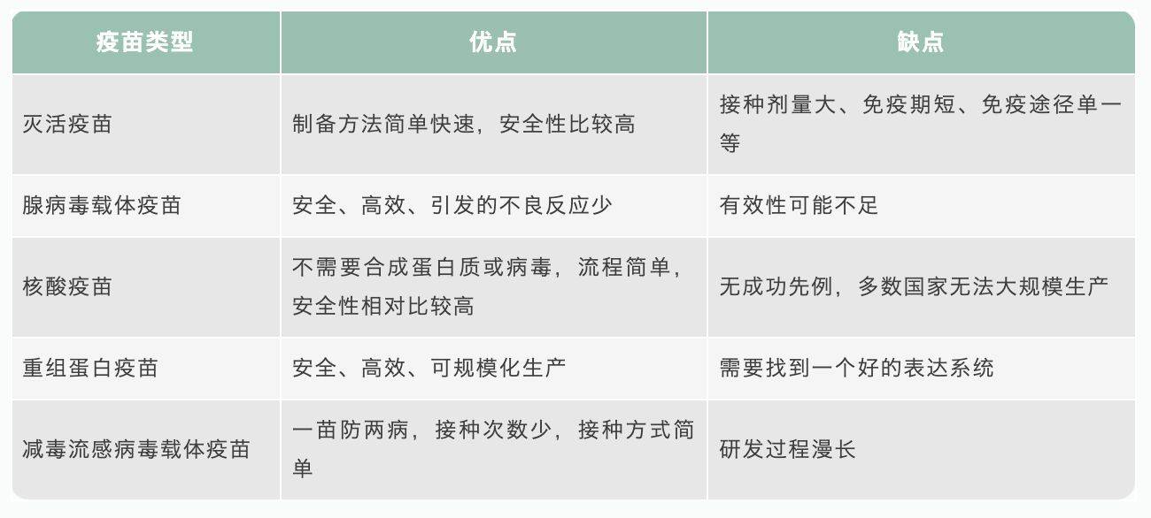 聊聊中国新冠疫苗