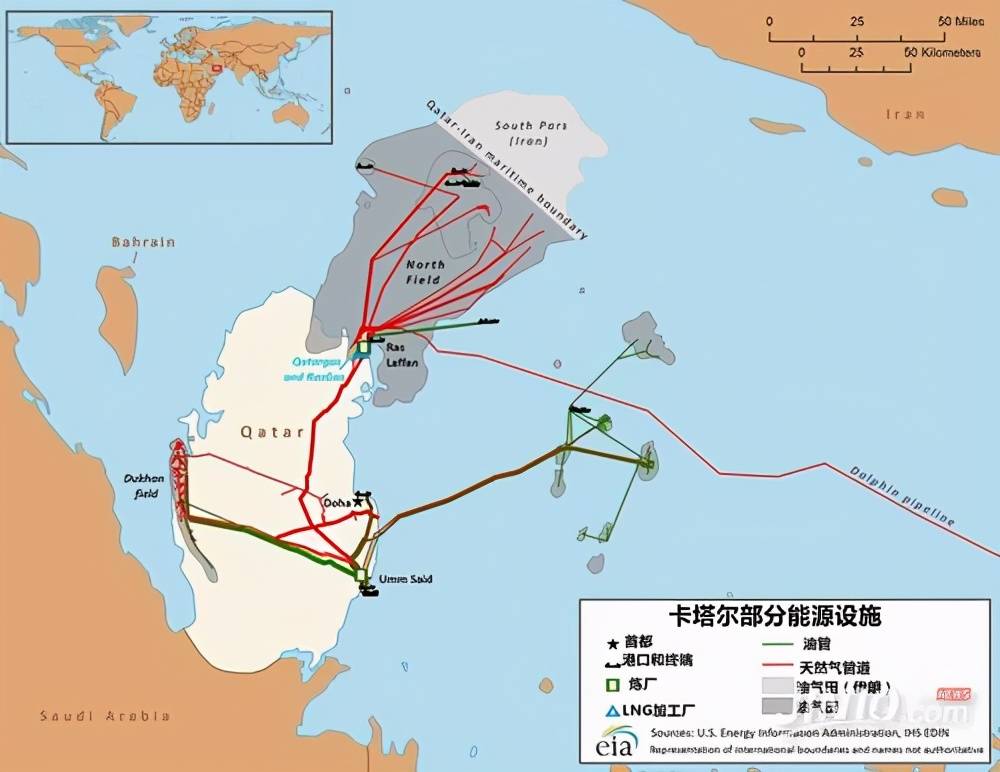 关于卡塔尔的一些冷知识 你知道几条 国家