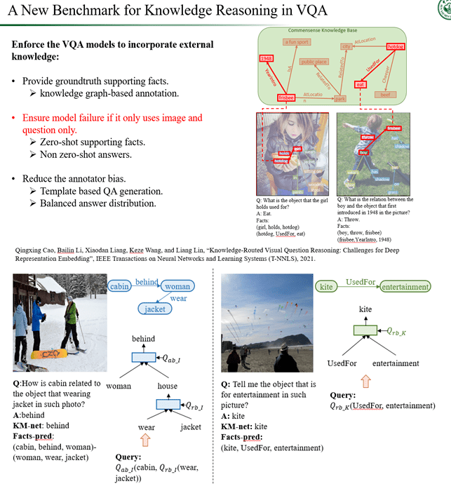 中山大学林倞解读视觉语义理解新趋势：表达学习到知识及因果融合
