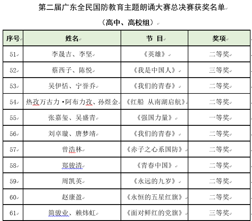 主题|第二届广东全民国防教育主题朗诵大赛总决赛