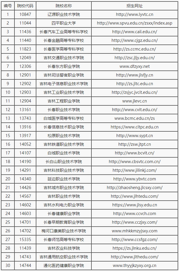 机构|吉林省教育考试院重要通知！