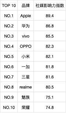 慧科讯业与FT中文网联合发布“慧科年度金榜”