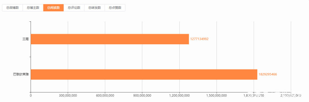 对比品牌对比｜巴黎欧莱雅 VS 兰蔻