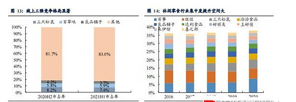 食品|良品铺子——未来的路是优还是良？