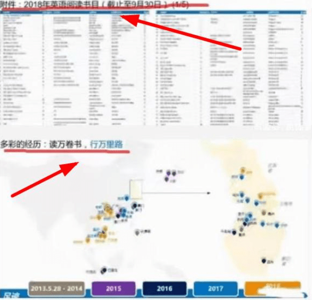 家长|上海某幼儿园学生简历火了，内容多达15页纸，大学生看后羞愧不已