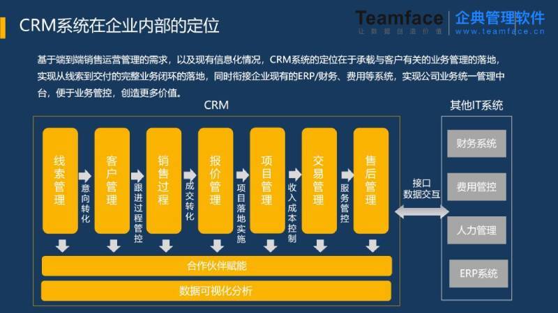 客戶來源統計分析