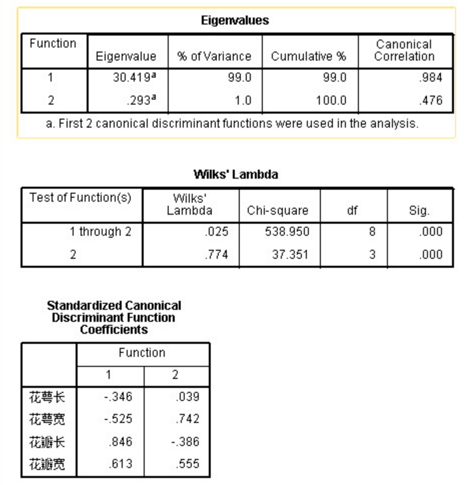 如何使用发票数据进行分析 0981124fbc804ec6987d5a1e36e377c8.png