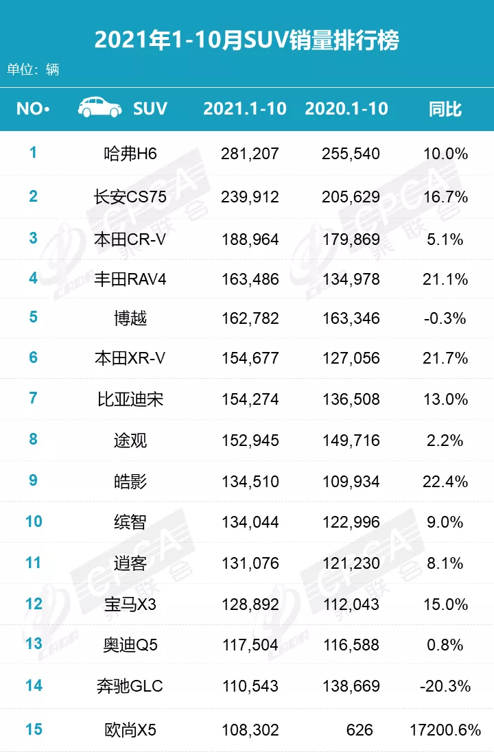 轿车自重排行_轿车一般的自重是多少吨