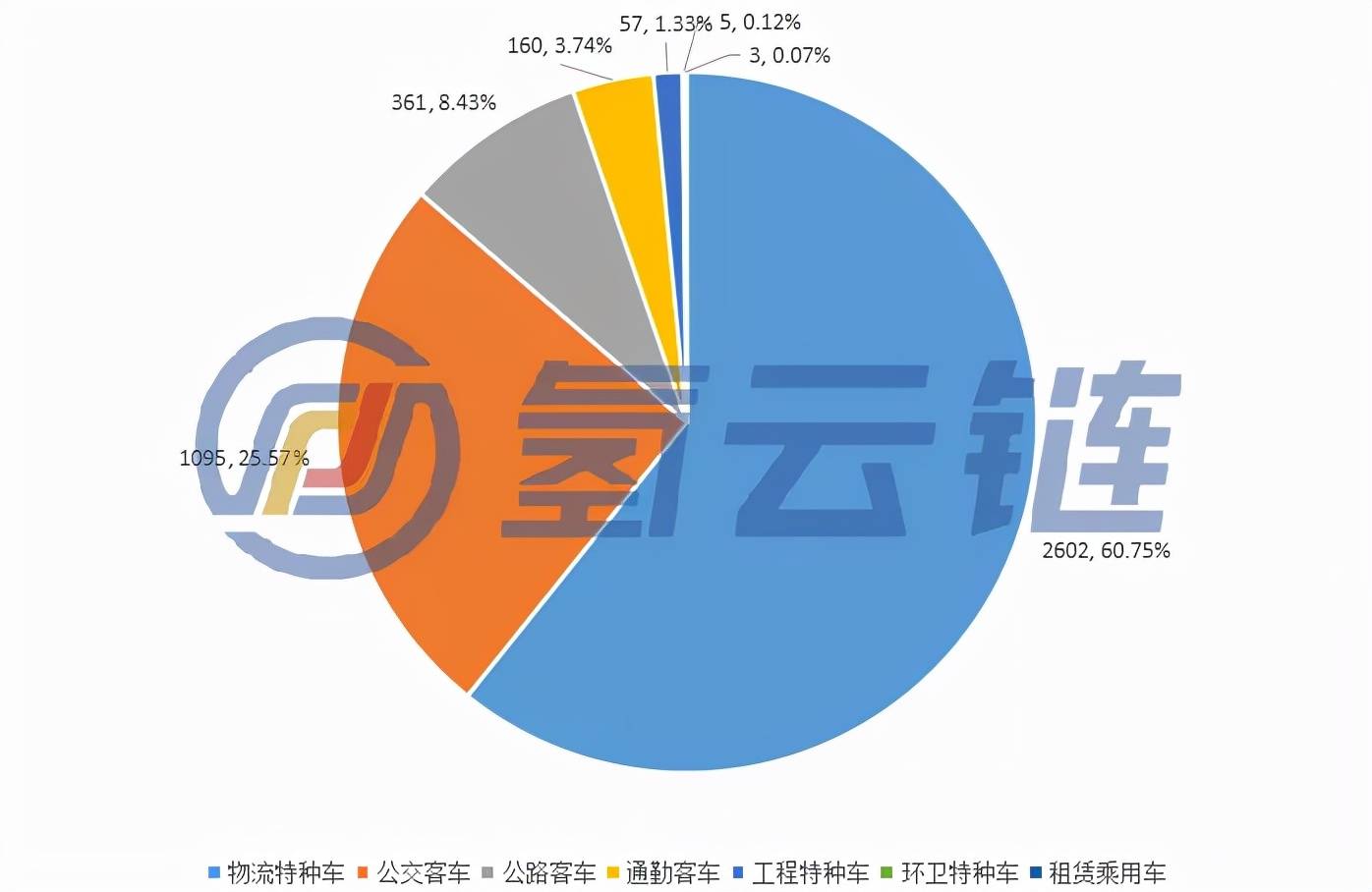 粤汽车人口_原创广东运营数据第一!1-10月总计6910辆氢能汽车上线、京沪粤占