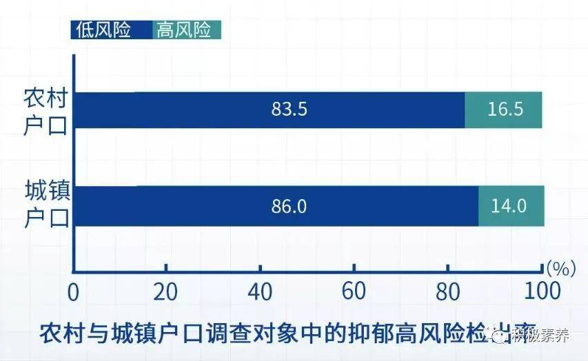 246青少年抑郁重度742020年中国国民心理健康蓝皮书