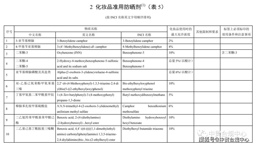 原料儿童防晒化妆品注册你知道多少？