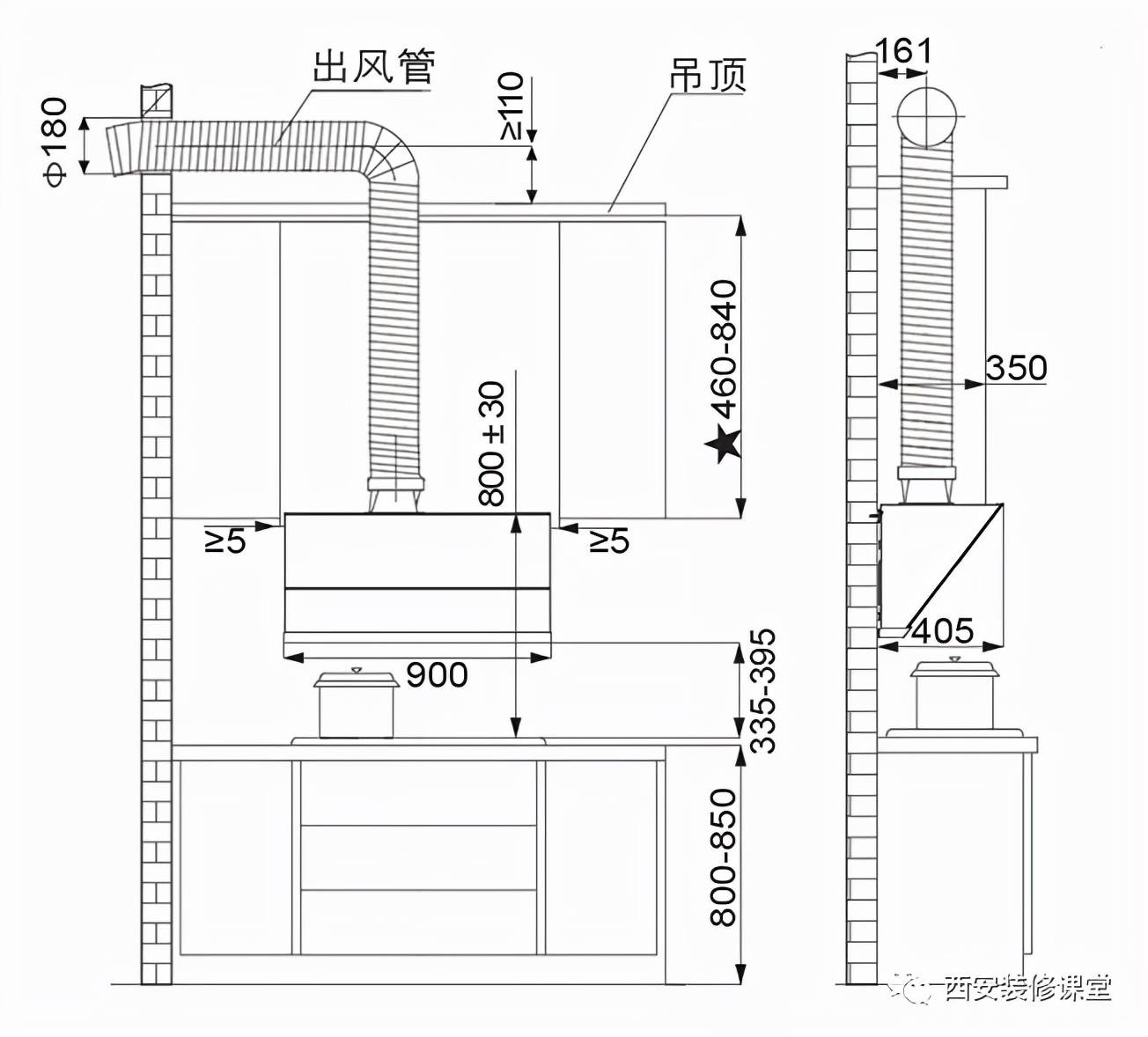 煙機有無擋板以及煙管位置,定製注意_吊櫃