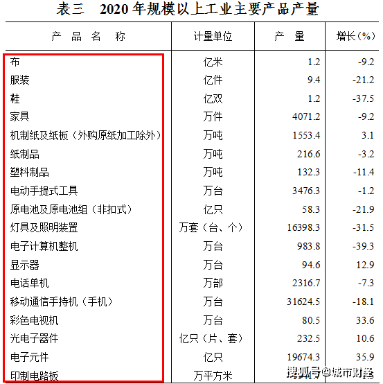 西安的人口数量_＂双万＂城市十年人口变迁:西安常住人口年增61万北京劳动年