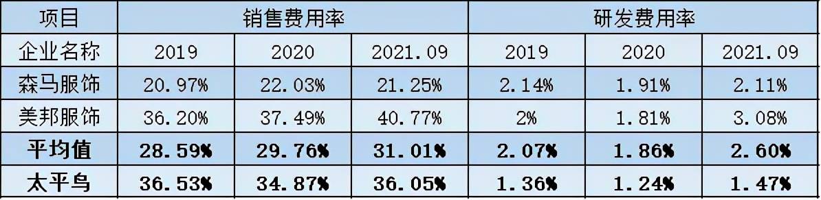 面料“除了面料，其它一模一样”：太平鸟不太平